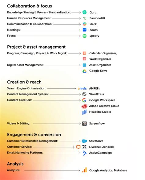 Building A Powerful Martech Stack A Step By Step Guide To Drive Your