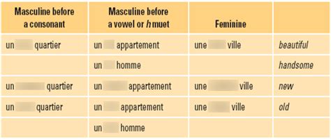 Irregular Adjectives Diagram Quizlet