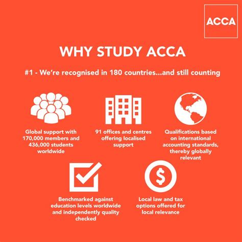 Best Acca Course In Dubai Online Acca Training Courses