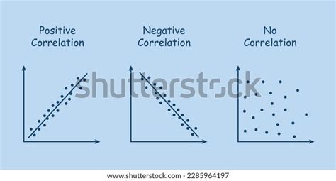 Types Correlation Diagram Positive Negative No Stock Vector (Royalty Free) 2285964197 | Shutterstock