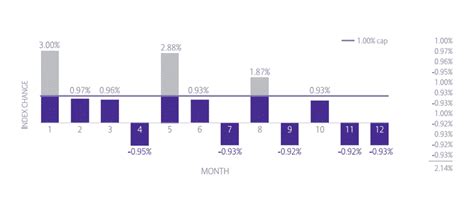 Index Annuity Crediting Methods You Ll Want To Know