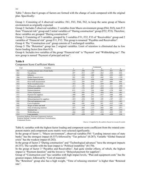 Identifying Factors Influencing On The Cash Flow Of Construction Companies Evidence From