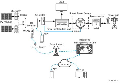 Huawei Fusionsolar Smart Pv Management System Connection User Manual