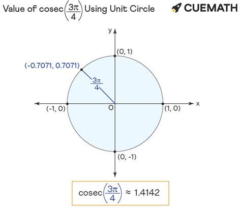 Csc Pi Find Value Of Csc Pi Csc