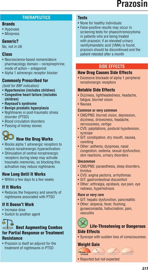 Prazosin Chapter 73 Cambridge Prescribers Guide In Psychiatry