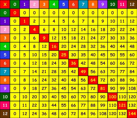 tabel perkalian terlengkap belajar matematika