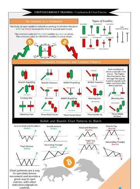 The Strat Cheat Sheet