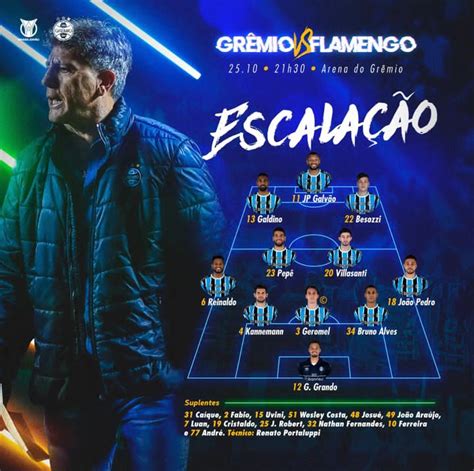 Grêmio escalado r gremio