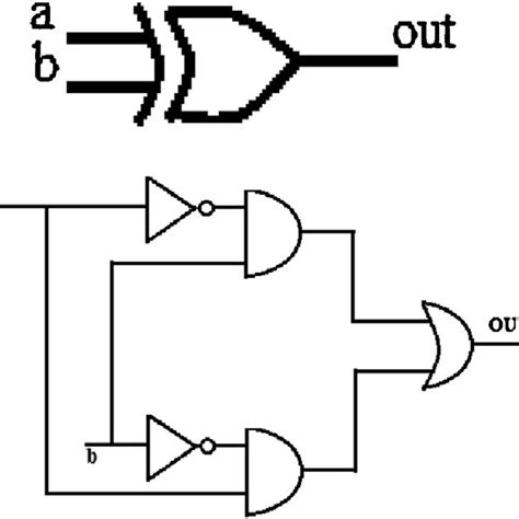 Layouts of AND gate and OR gate. | Download Scientific Diagram