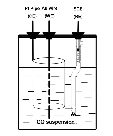 Figure S1 Schematic Illustration Of The Electrochemical Cell