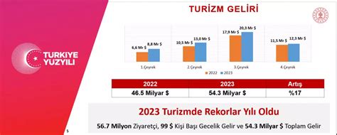 Bakan Ersoy Turizmde 2024 Hedeflerini Açıkladı Turizm Aktüel