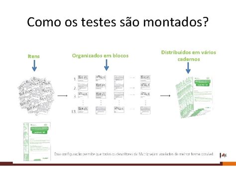 Avaliao Educacional Externa Conceito E Utilidade Da Avaliao