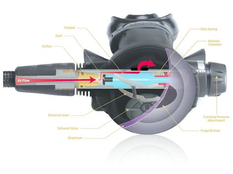 scuba diving regulator   stage works artofit