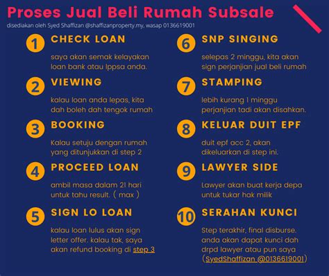 10 Proses Jual Beli Rumah Subsale Shaffizan Property