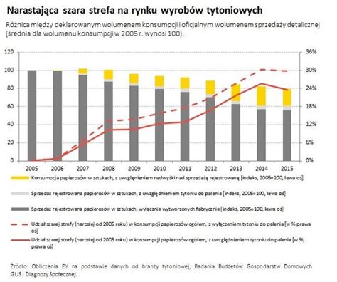 Walka z szarą strefą i wyłudzeniami podatkowymi czy przestępcy są już