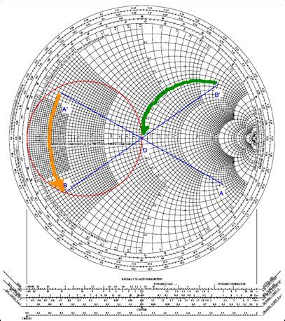 Smith Chart Impedance Matching Network