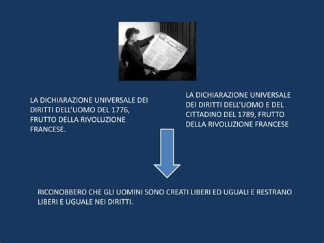 Dichiarazione Universale Diritti Delluomo Ppt