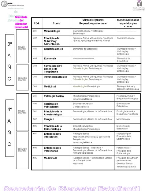 Bienestar Facultad De Ciencias Veterinarias