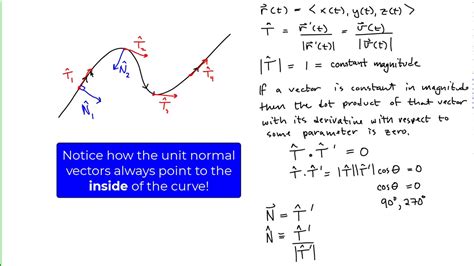 Defining The Principal Unit Normal Vector Youtube