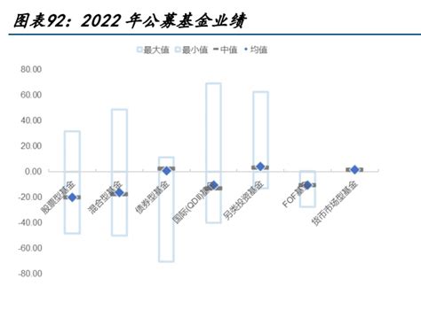 2022年公募基金行业年度报告：来年依旧迎花开财经头条