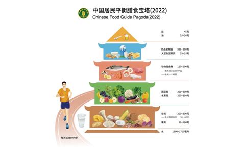 合理膳食 食养是良医—2023年全民营养周来啦 徐州市疾病预防控制中心（徐州市健康教育所）