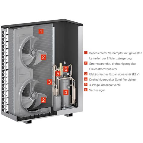 Viessmann Vitocal 222 A Split Luft Wasser Wärmepumpe 12 6kW Z017621