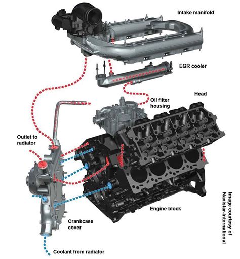 6 4 Powerstroke Turbo Downpipe Flow Diagram Ford Charge Air