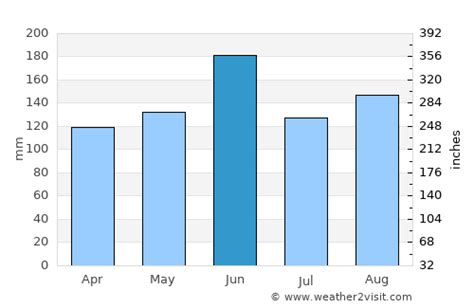 Tokyo Weather in June 2025 | Japan Averages | Weather-2-Visit