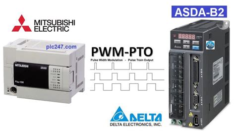 Mitsubishi FX3U Servo Control Delta B2 Tutorial Plc247