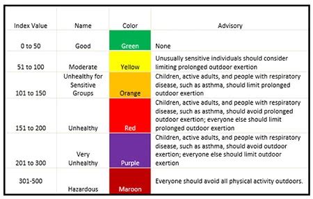 Air Quality Index | American Lung Association