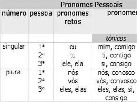 Eles Em Espanhol - Você É Português,espanhol Ou Portunhol ! — 6 Perguntas e Respostas | Quizur