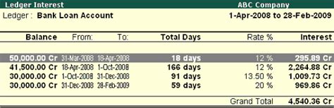 Interest Calculation In Tally Easy Steps To Follow