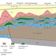 Hydrocarbon Accumulation Model For The Eastern Margin Of The