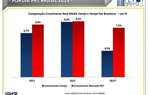 Pet O Segmento Que Mais Cresce No Mercado Sebrae Respostas