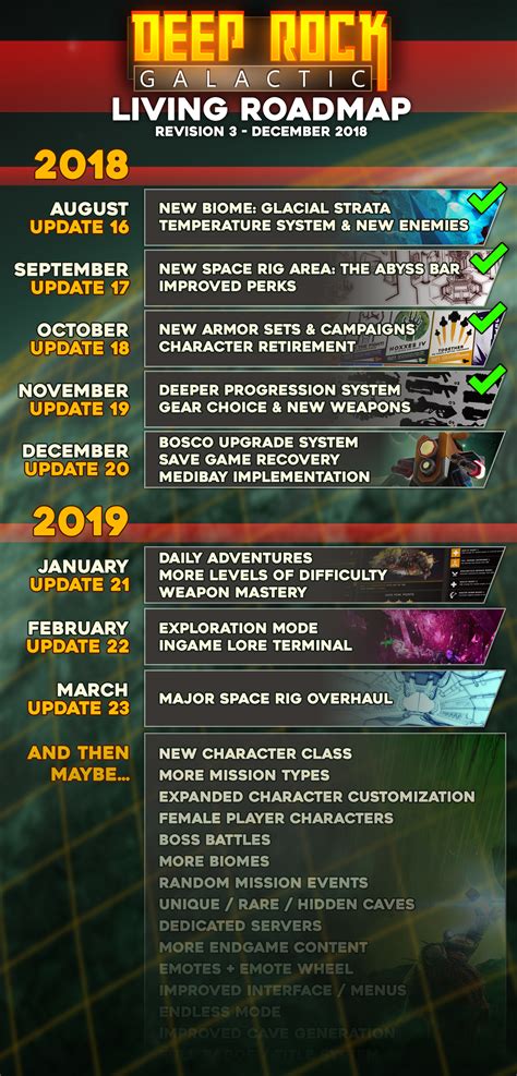 Steam :: Deep Rock Galactic :: Roadmap Update