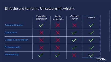 Hinweisgeberschutzgesetz Aktueller Stand