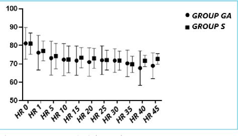 Pdf General Anesthesia Versus Sedation In Multi Parametric Magnetic Resonance Imaging Mpmri