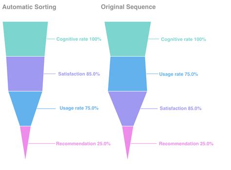 Which Modeling Tool Is The Most Profitable In Data Analysis Finereport