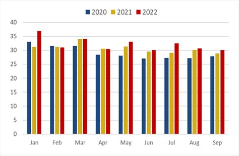 Quarterly Report Q International Natural Gas Prices Cedigaz