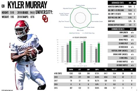 The Pff 2019 Nfl Draft Guide Is Live