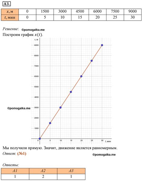 Задание к параграфу №4 задание ЕГЭ A3 - ГДЗ по физике за 10 класс ...