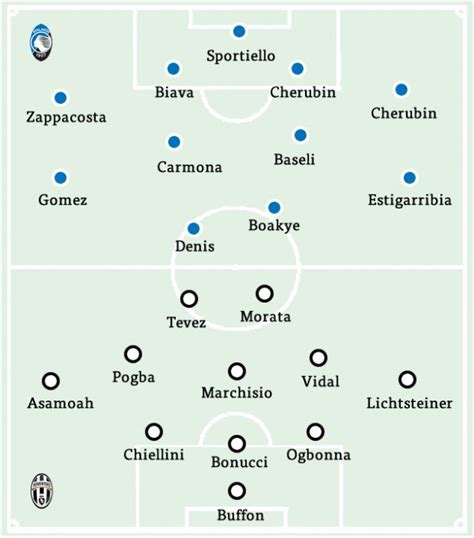 Match Preview Atalanta Juventus Juvefc