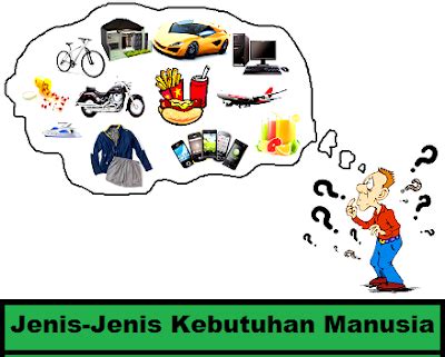 Jenis Jenis Kebutuhan Manusia Paling Lengkap Ilmu Pengethuan Sosial