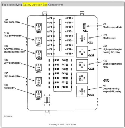 97 Ford Ranger Fuse Panel Diagram