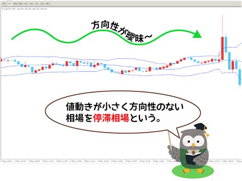 もうボリンジャーバンドの確率に騙されない！バンドが機能しない理由と順張り方法を徹底解説！ 初心者の主婦でもできる！海外バイナリーオプション