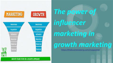 Ppt The Power Of Influencer Marketing Leveraging Social Media For