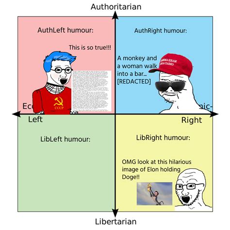 The Compass And Humour R Politicalcompassmemes Political Compass