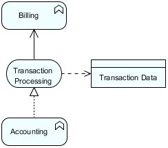 ArchiMate Example Data Object Visual Paradigm Community Circle