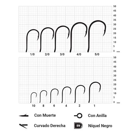 Anzuelo Mustad Eyed Chinu 2 0 Níquel Negro Tiendas de pesca