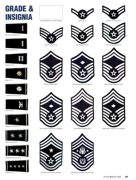 √ Us Military Rank O7 - Space Defense